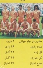 کارت بازی فوتبال
